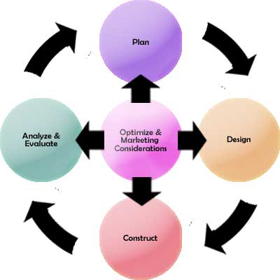 Website Lifecycle graphic